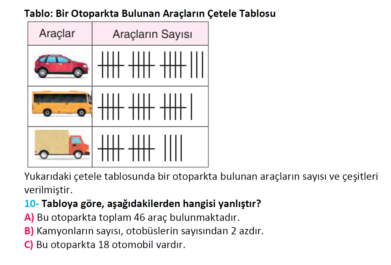 3. Sınıf Türkiye Geneli Kazanım Değerlendirme Sınavı-3