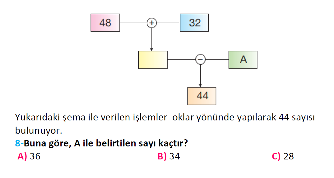 2. Sınıf Türkiye Geneli Kazanım Değerlendirme Sınavı-3