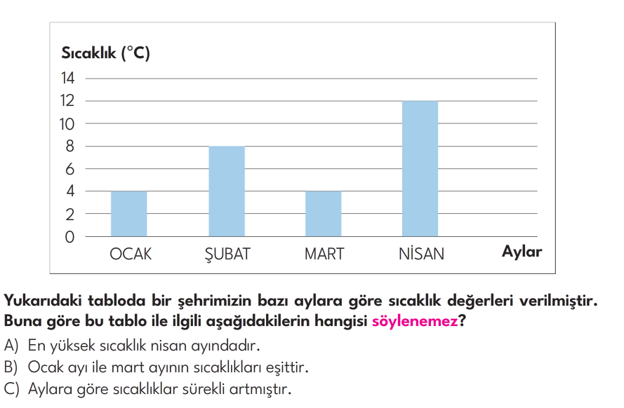 3. Sınıf Ultra Serisi Yeni Nesil Sorular