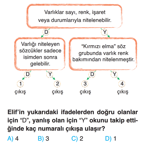 3.Sınıf Yıl Sonu Tarama -1