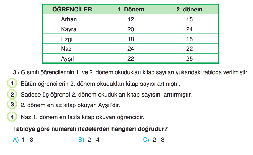 3.Sınıf Yıl Sonu Tarama -1